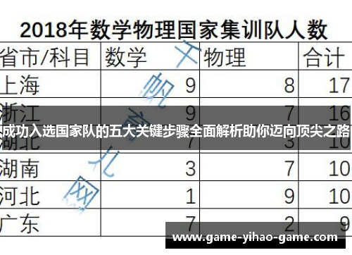 成功入选国家队的五大关键步骤全面解析助你迈向顶尖之路 成功入选国家队的五大关键步骤全面解析助你迈向顶尖之路